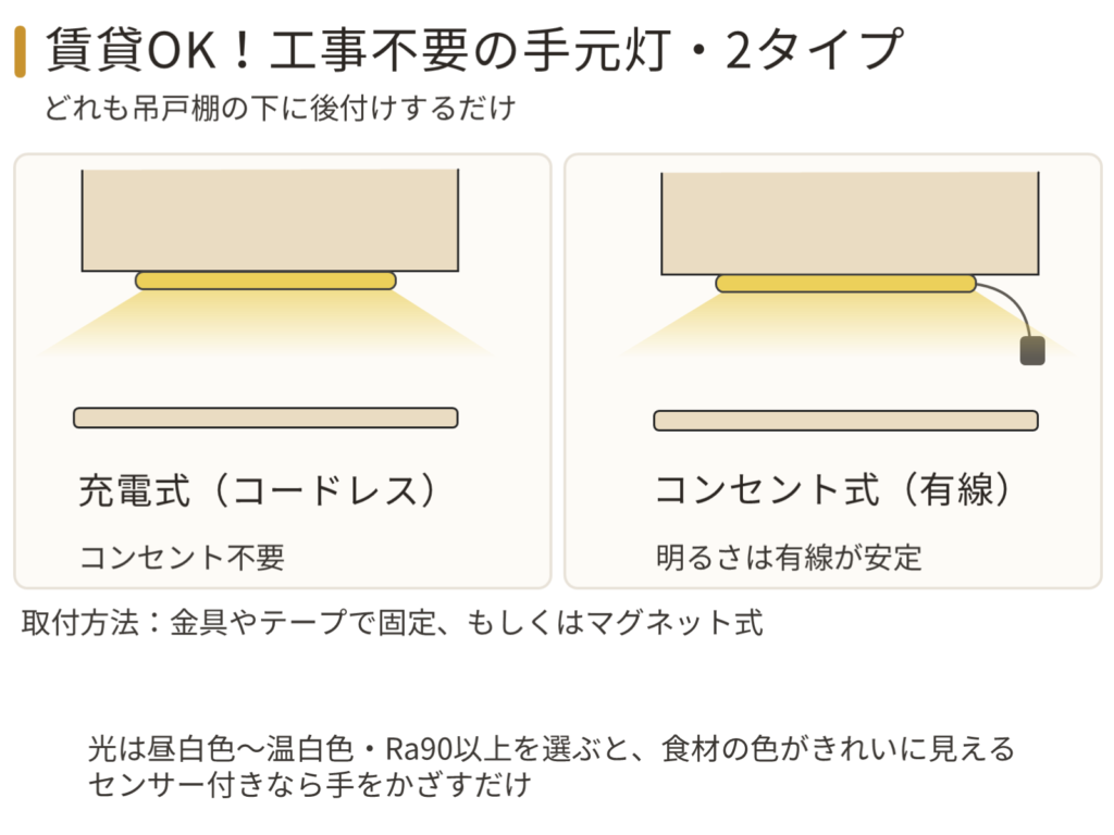 賃貸OKで工事不要の手元灯3タイプ。スチール面に付けるマグネット式、コンセント不要の充電式、金具やテープで固定するコンセント式バーライト
